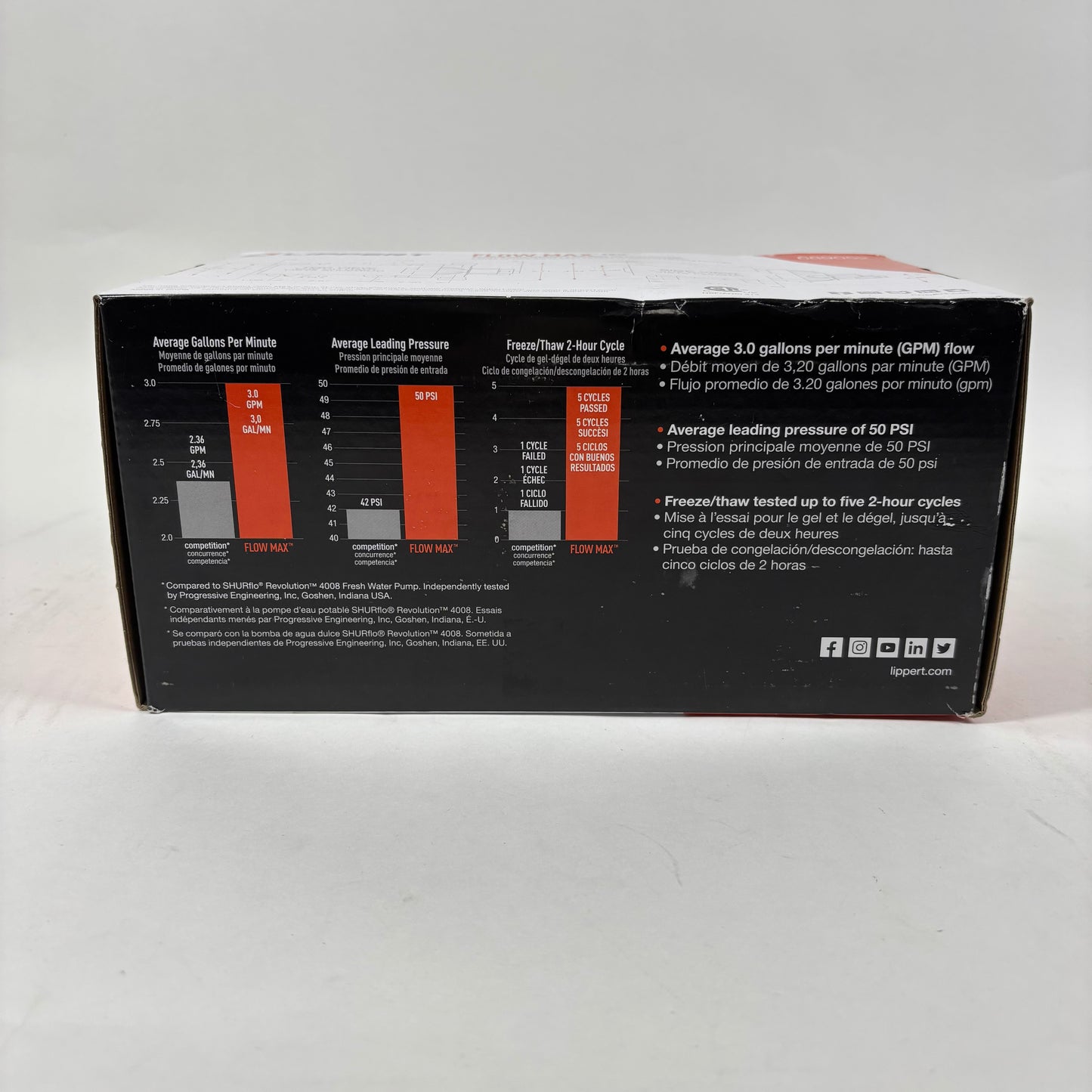 New Lippert Flow Max 12v 12V RV Water Pump 689052